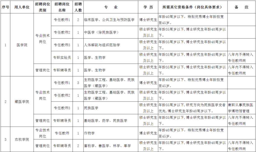 青海大学招聘_青海师范大学2020届毕业生招聘会