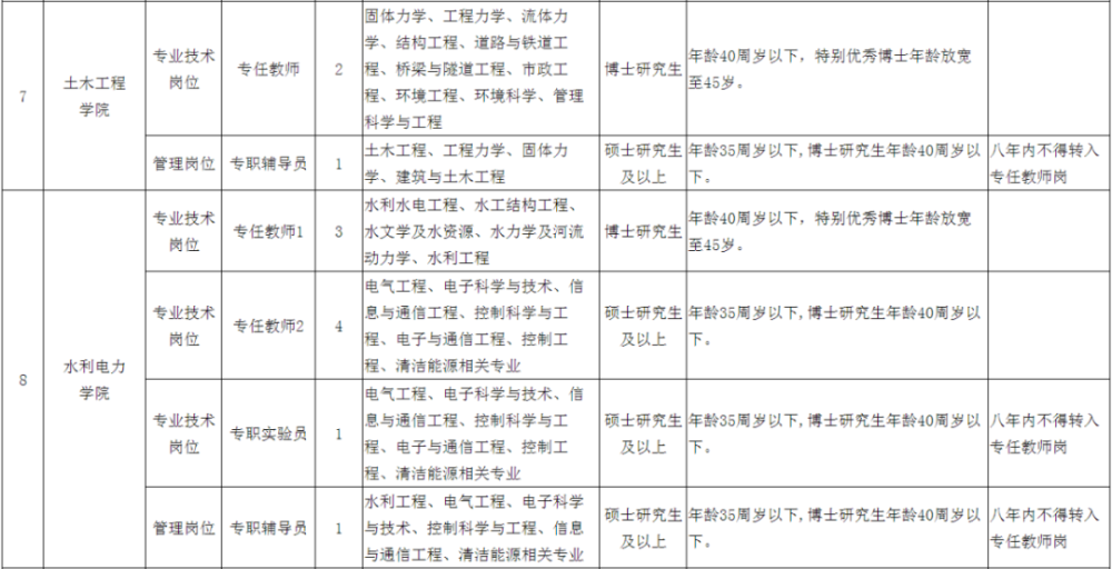 青海大学招聘_青海师范大学2020届毕业生招聘会