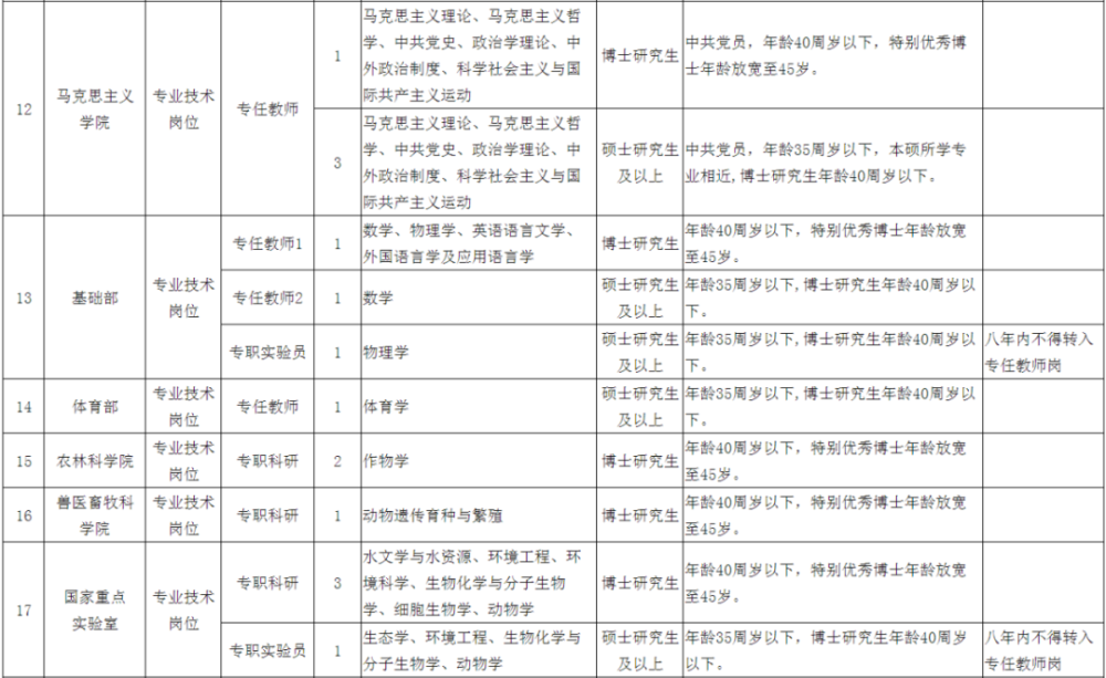 青海人口2021_青海人口分布地图(2)