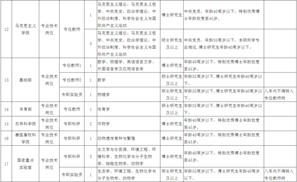 青海大学招聘_青海师范大学2020届毕业生招聘会