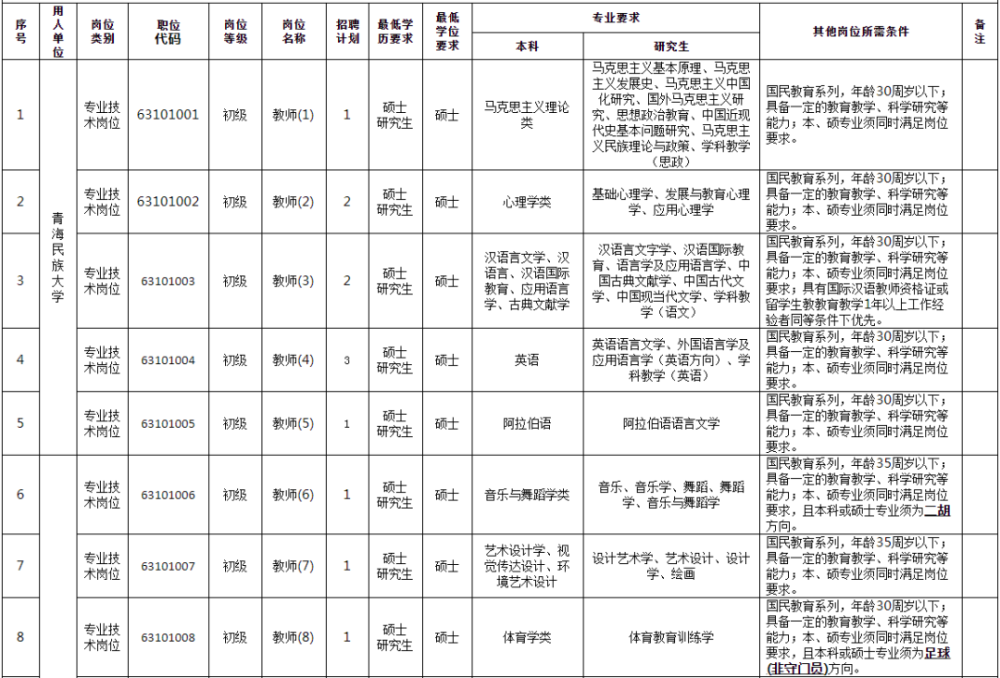 青海人口2021_青海人口分布地图(3)