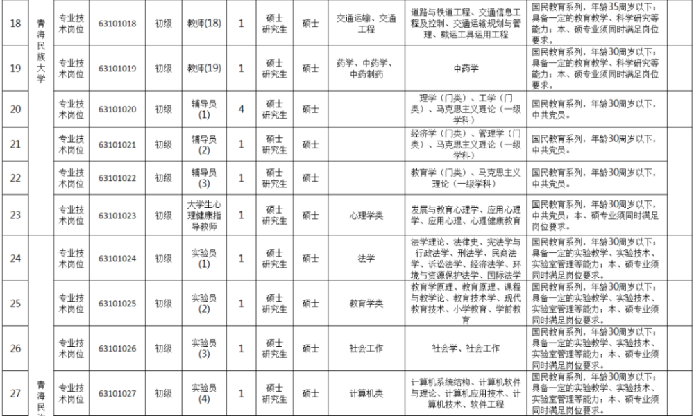 青海人口2021_青海人口分布地图