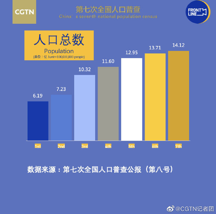 人口的数量和质量对社会发展_人口迁移与社会发展