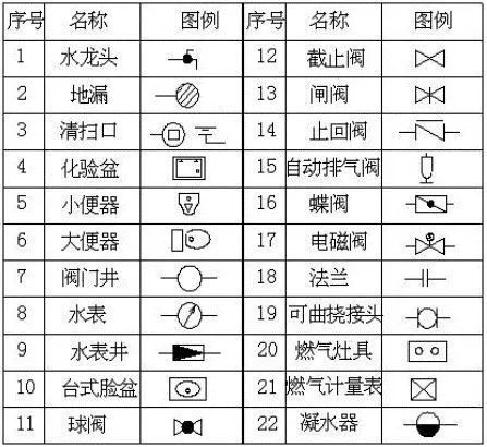 老师傅教你看水电施工基础识图技巧