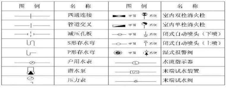 水电工程基本识图,建议收藏!