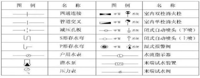 老师傅教你看水电施工基础识图技巧