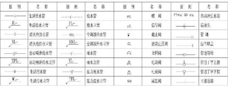 水电工程基本识图,建议收藏!