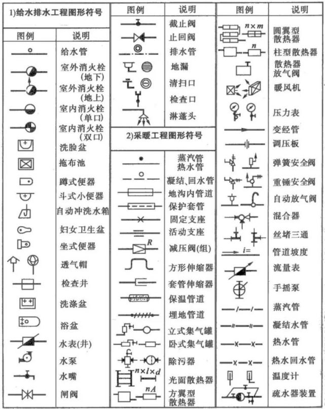 老师傅教你看水电施工基础识图技巧