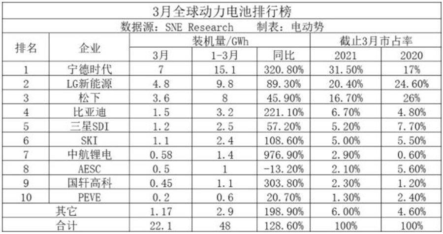 2021年全球gdp排行榜韩国_世界各国国内生产总值情况排行榜(3)
