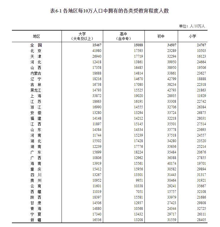 陕西人口普查_陕西人口(3)