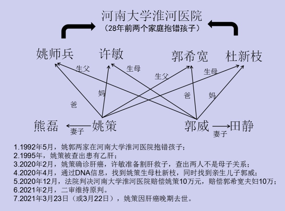 错换人生28年及后续,你怎么看?