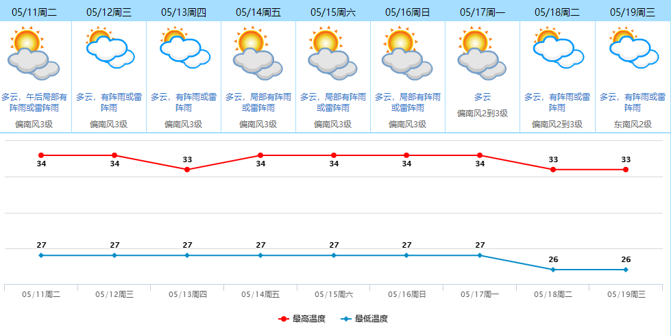 东莞天气></p></a>>>