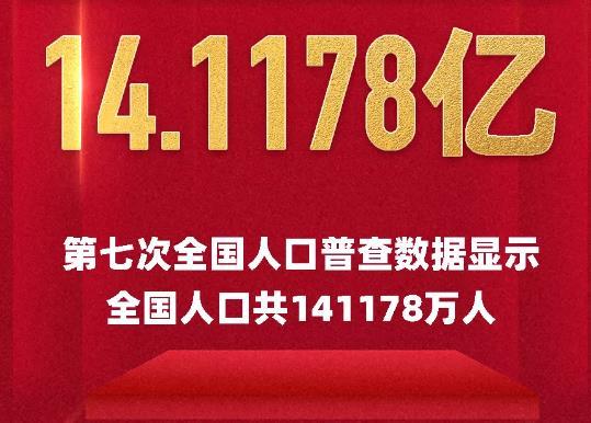 今天上午,国家统计局正式公布了第七次全国人口普查主要数据,当前全国