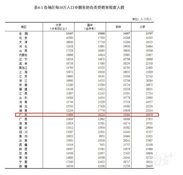 中国人口虚报还是瞒报_过去十年,谁是中国人口增长最猛的省市 广东 浙江遥遥