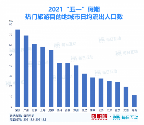 延吉人口2021总人数_2021国考报考指导 职位数据大透析