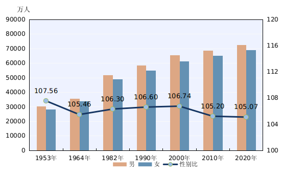 江西省总人口有多少_江西省5个人口超100万的大县,有你的家乡吗
