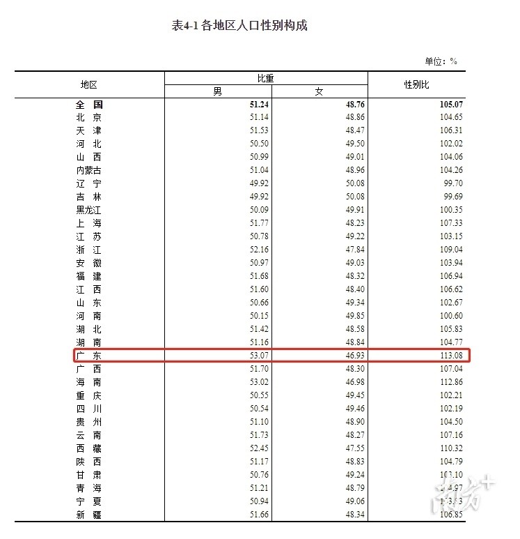 全国严姓人口_严姓微信头像大全带字(3)