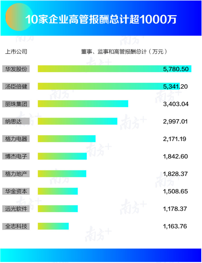 华发集团排名_华发集团(3)