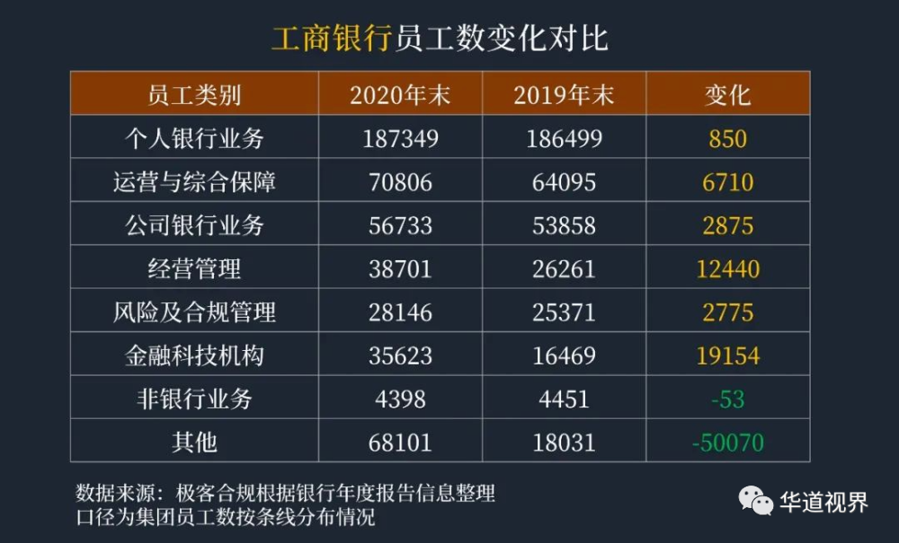 广州月薪1万元交多少税_万元gdp能耗下降_招行平均月薪下降仍有5.5万元