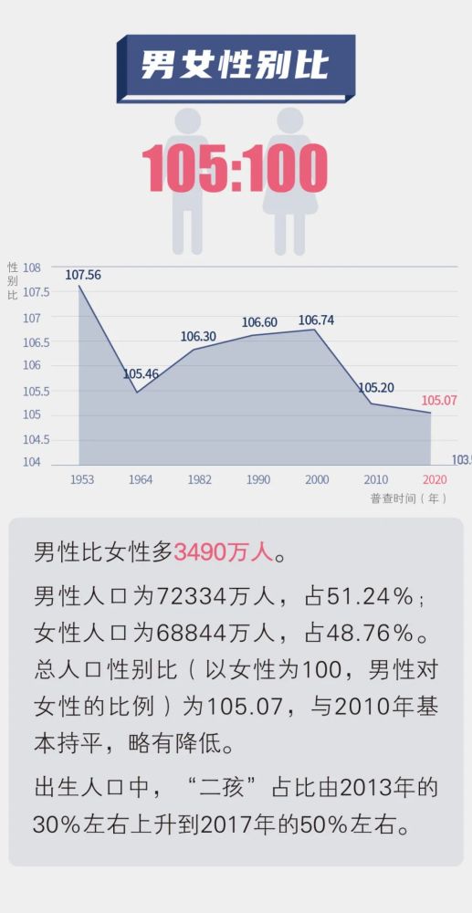 第一次人口普查时间_人口决定 中国房地产还有30年大牛市