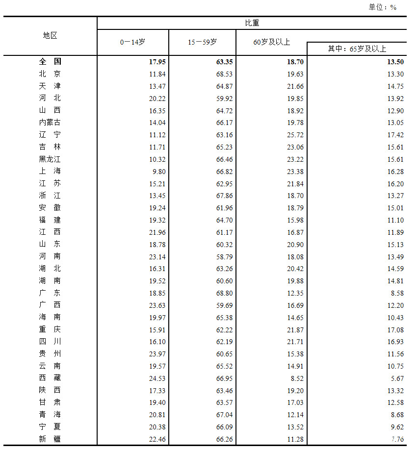 新疆各族人口比例_速看 新疆各民族人口数量,各市人口排行榜