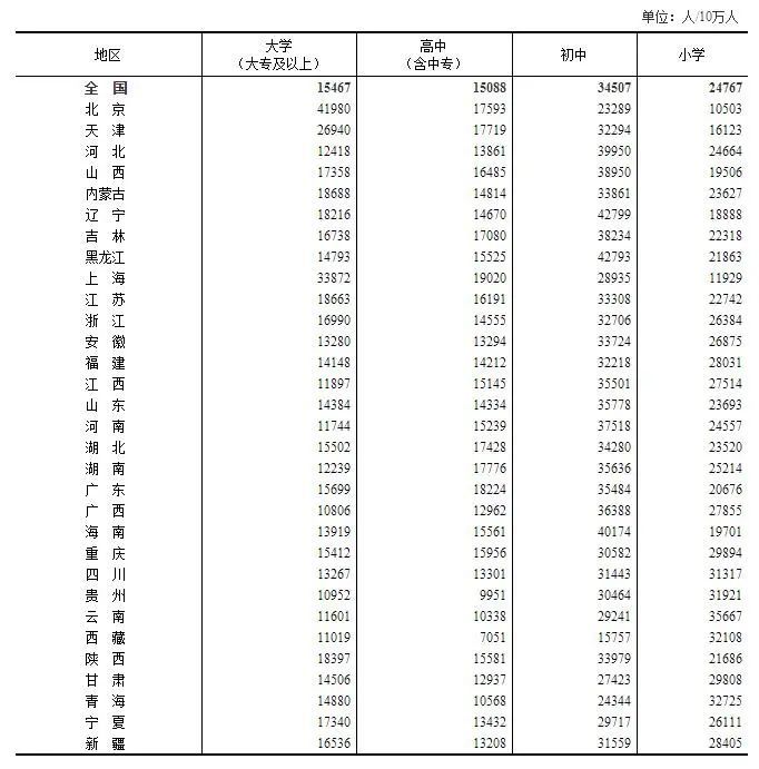 第七次全国人口普查什么时候公布结果(2)