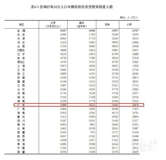 广东各城市60岁以上人口数量_广东各市人口密度图