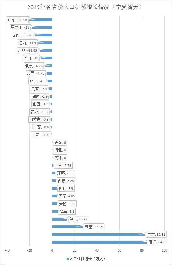 福建省人口总数_大国点名 这些数据,事关你我他(2)