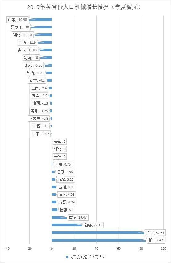 浙江人口总数_2019中国人口总数是多少 中国人口年龄段分布特点