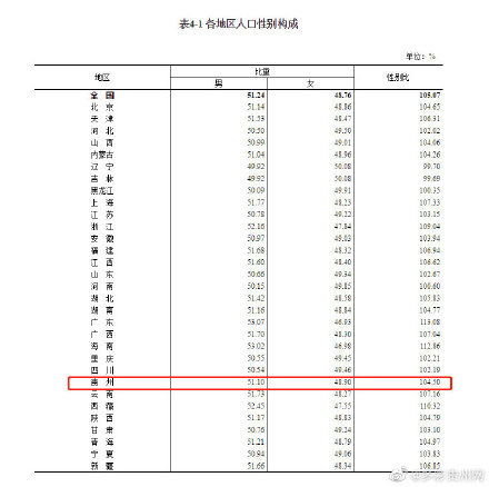 贵州省常住人口2021_贵州省人口分布图(2)