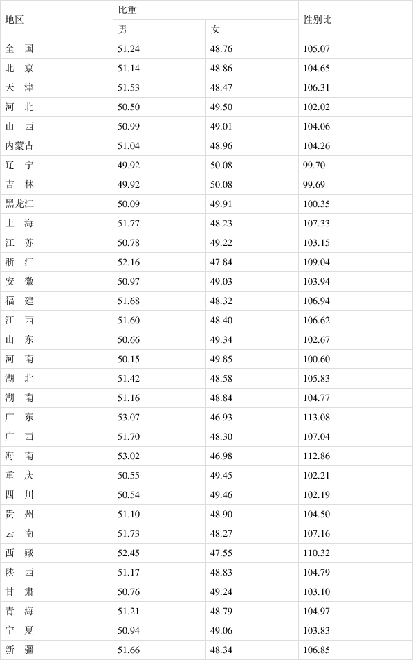 广西人口数据_大数据 透视 广西春节人口流动(2)