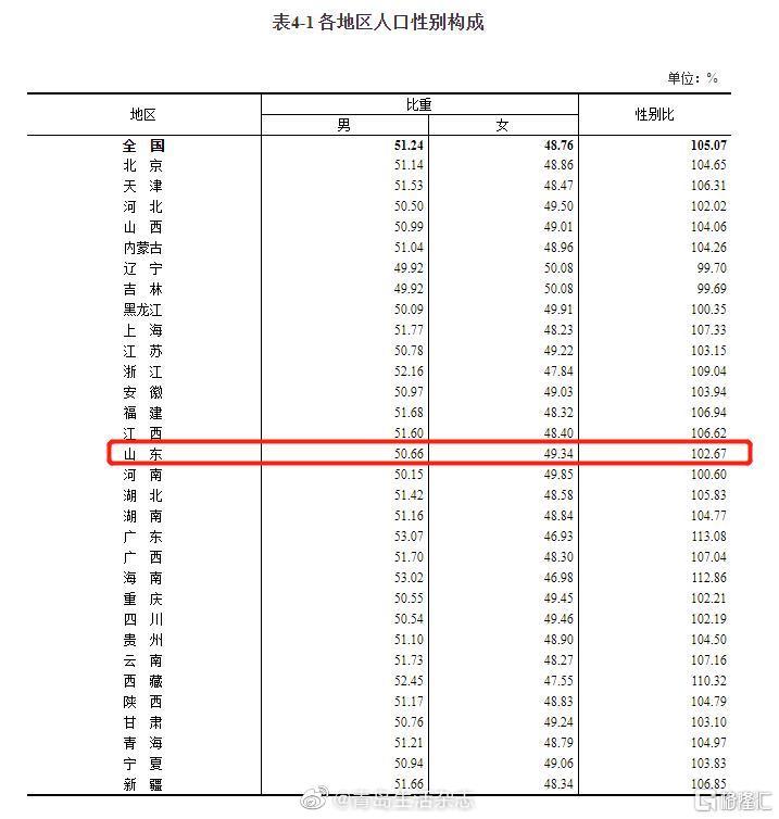 全国严姓人口_严姓微信头像大全带字(3)