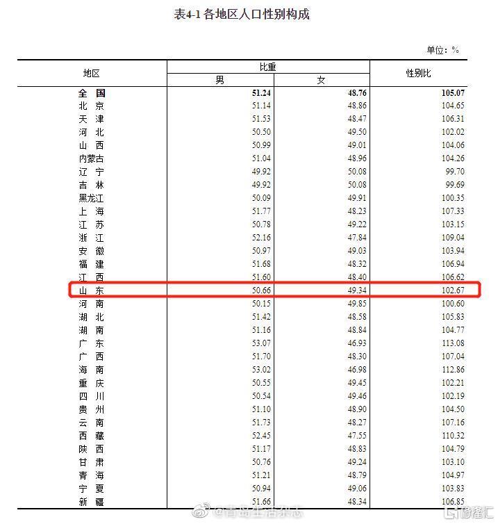 全国严姓人口_严姓微信头像大全带字(3)