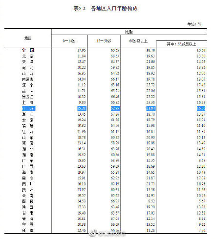 江苏人口数_2019江苏人口数量有多少 2019江苏人口老龄化数据(3)