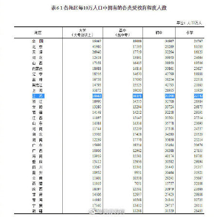 江苏省人口大约有多少_2019江苏人口数量有多少 2019江苏人口老龄化数据(2)