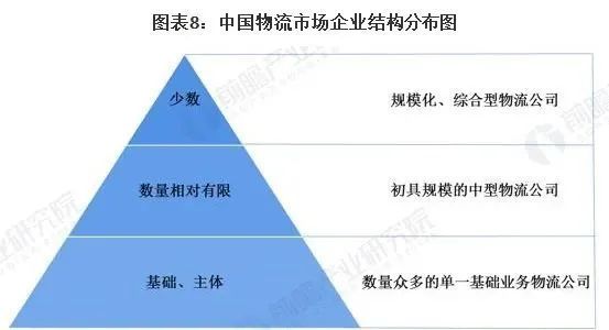 2021中国物流行业图谱(市场现状,竞争格局,发展趋势)