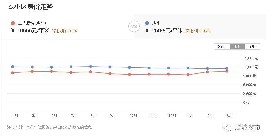 溧阳人口2021_6450元 ㎡起拍 溧阳2021年首挂宅地