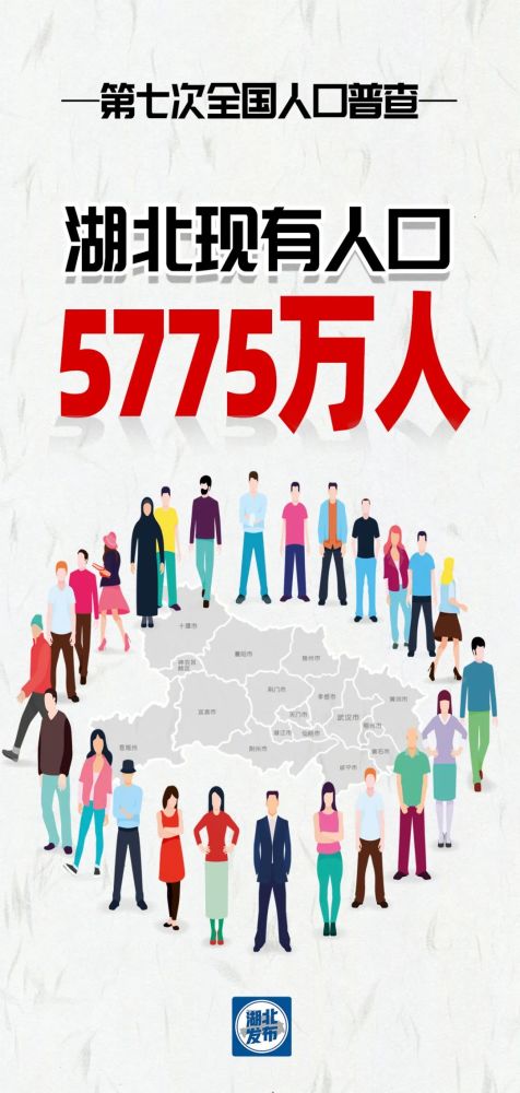 湖北5775万!第七次全国人口普查数据公布