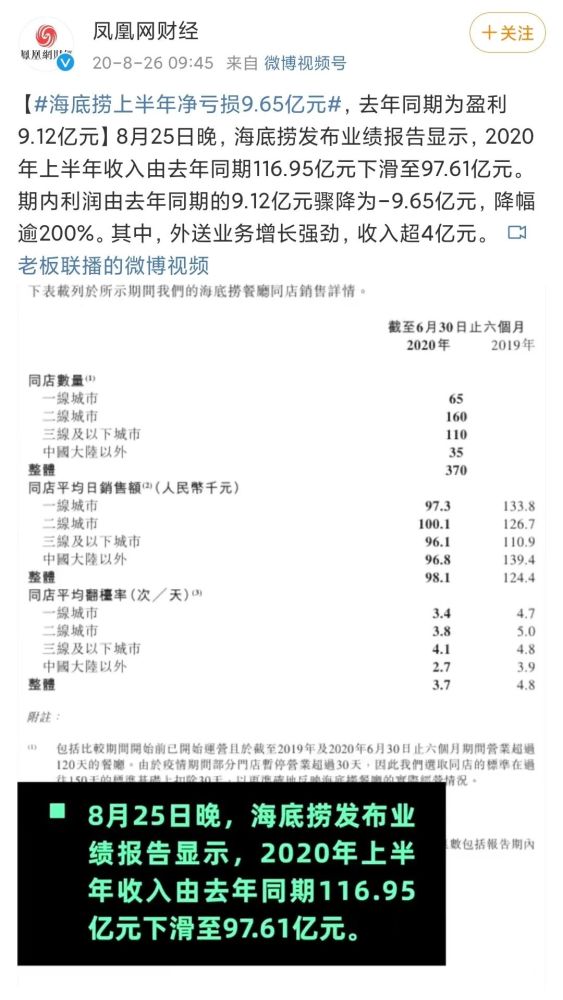 从火锅巨头到市值蒸发2000亿,海底捞要凉了?