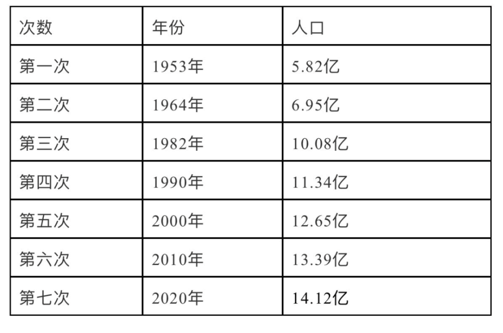 中国人口实时数据_中国人口数据揭露的几个真相(3)