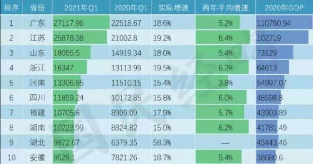 长沙gdp过千亿的产业_湖南长沙最富的县, 或将撤县设区