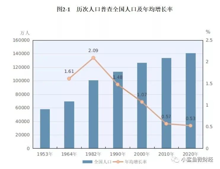 人口大普查是什么时间_人口普查 你,长表登记已开始,详情在这