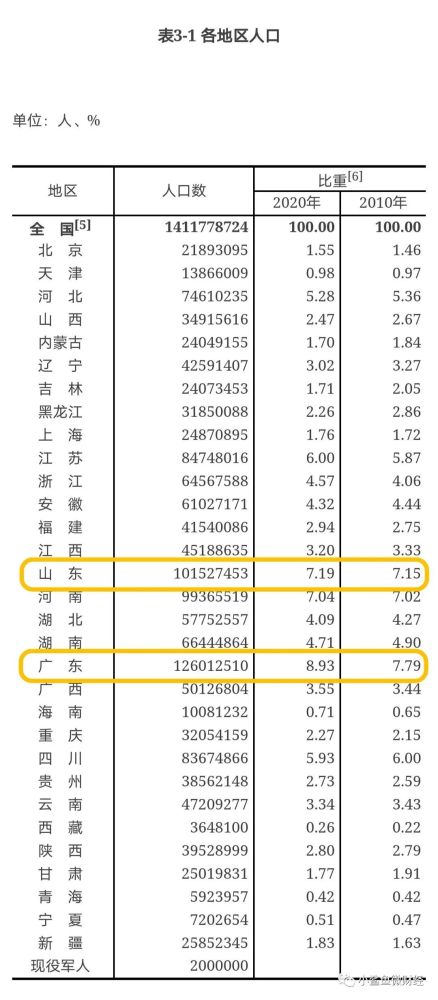 人口大普查是什么时间_人口普查 你,长表登记已开始,详情在这(2)