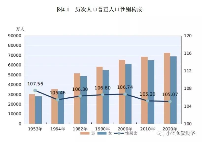 美国总人口2020_美国房价失控(3)