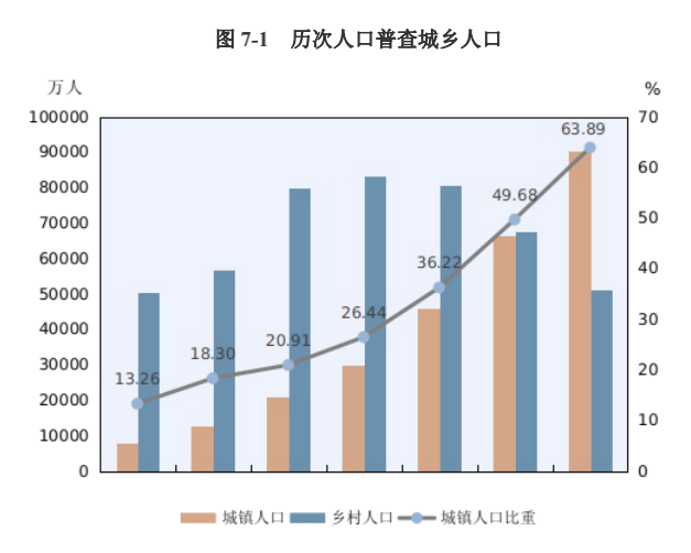 历年退休人数人数统计全国_人数统计器_甘肃省公务员考试人数统计