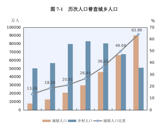 中国大陆人口