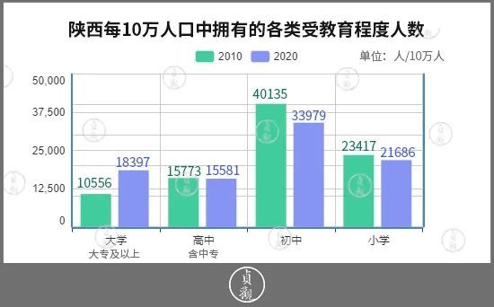 陕西人口普查_陕西人口