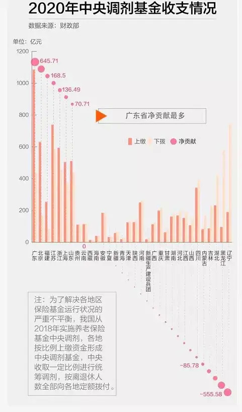 人口经济普查_第七次全国人口普查主要数据将于 5 月 11 日公布,有哪些信息值(3)