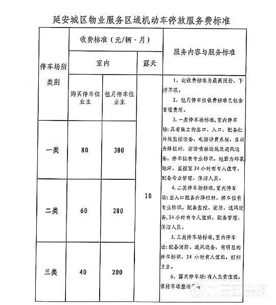 《关于印发延安城区物业 收费服务标准的通知》内容涉及小区停车费