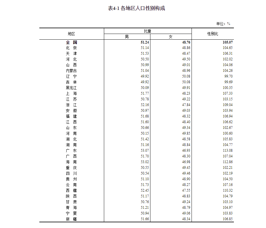 大专占全国人口多少_农村人口占全国总人口(2)